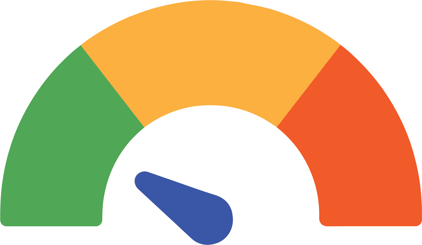 UV Index Indicator